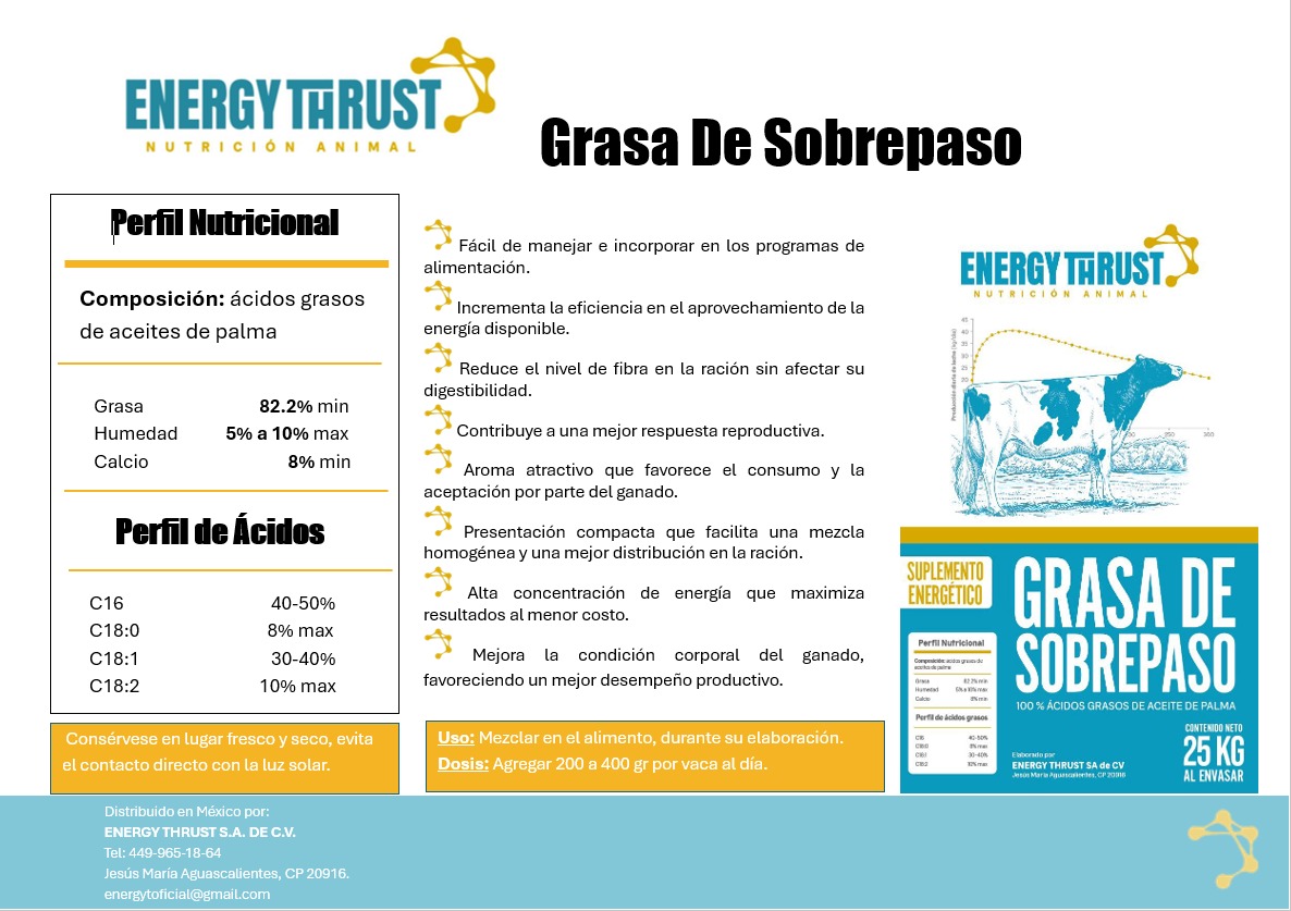 Ficha del producto Grasa de Sobrepaso